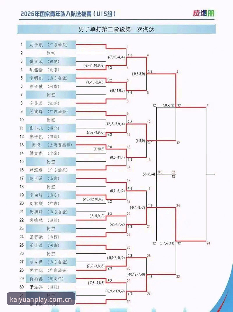 开元棋盘在线玩安全吗 U17世界杯抽签结果解读教程:中国足球少年军团分组形势全解析